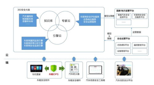 智能汽車安全 當數百萬車輛面臨黑客威脅，誰來守護我們的網絡與信息安全？