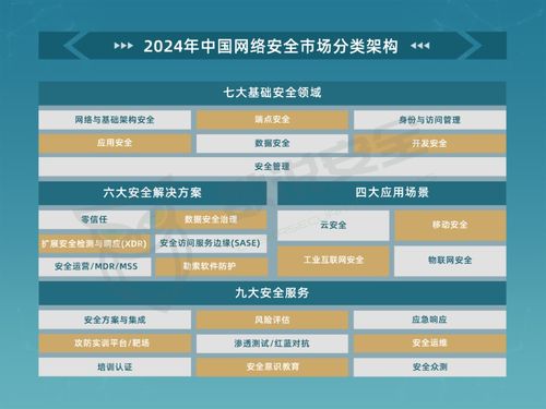 2024年中國網絡安全市場全景圖與網絡信息安全軟件開發趨勢調查