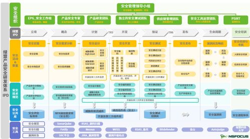 綠盟科技獲信通院可信研發運營安全能力成熟度增強級認證，彰顯網絡安全軟件研發硬實力